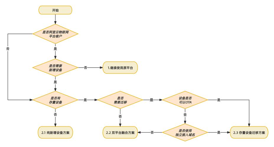 硬盘数据迁移全流程详解：从准备到具体步骤逐一剖析  第5张