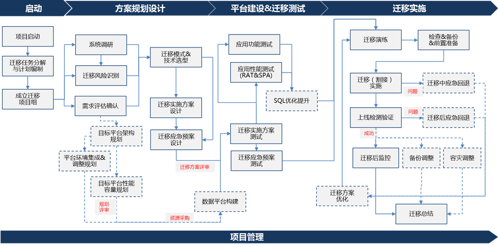 硬盘数据迁移全流程详解：从准备到具体步骤逐一剖析  第9张