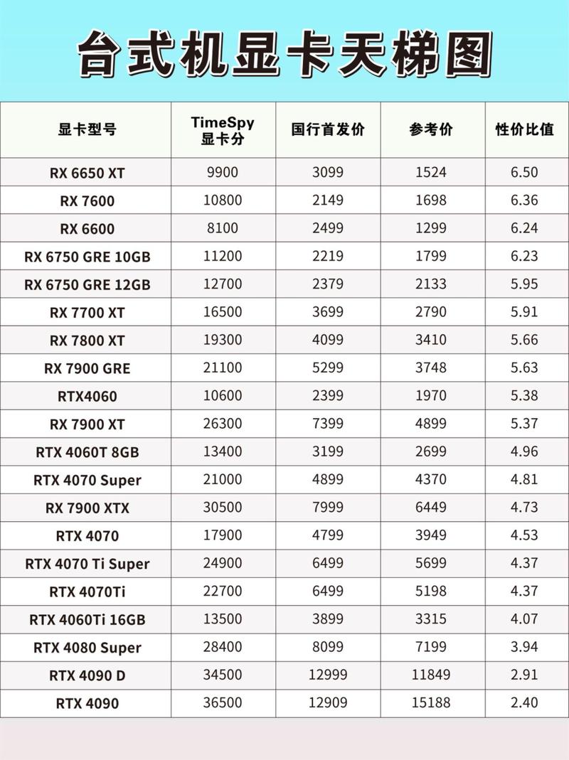 GTX960 比 GTX660 贵多少？性能、能耗全解析助你选显卡  第7张