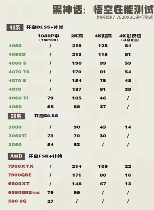 暗黑三显卡之选：GTX770 与 GTX650 性能大比拼  第2张