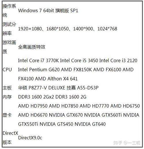搭载i3处理器和gtx750显卡的电脑，能流畅运行GTA 5吗？  第5张