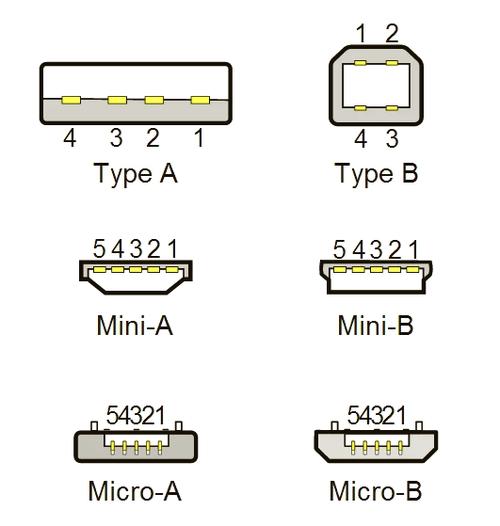移动硬盘通过Micro USB接口相连，这些连接细节你知道吗？