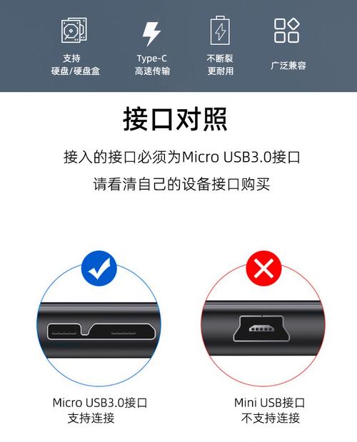 移动硬盘通过Micro USB接口相连，这些连接细节你知道吗？  第8张