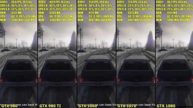 GTX980Ti与GTX1070帧数表现大比拼，谁更胜一筹？  第8张
