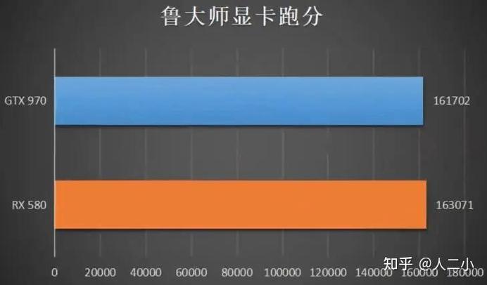 GTX580与GTX970谁更强？多维度深入分析架构差异等核心参数