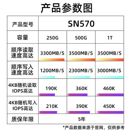 西部数据硬盘售价受多种因素影响，容量与价格关系详解  第10张