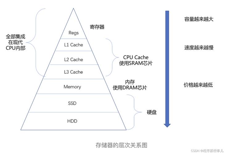 大容量硬盘寄存器：整合存储与读写优势，助力数据处理与存储  第2张