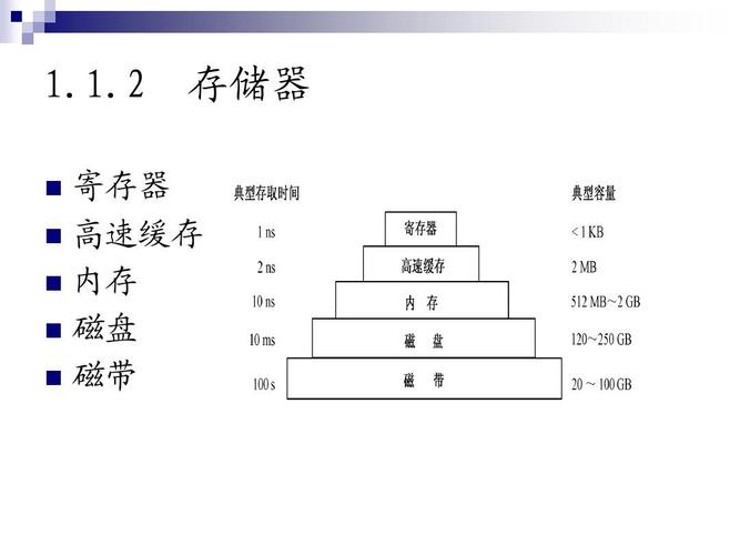 大容量硬盘寄存器：整合存储与读写优势，助力数据处理与存储  第3张