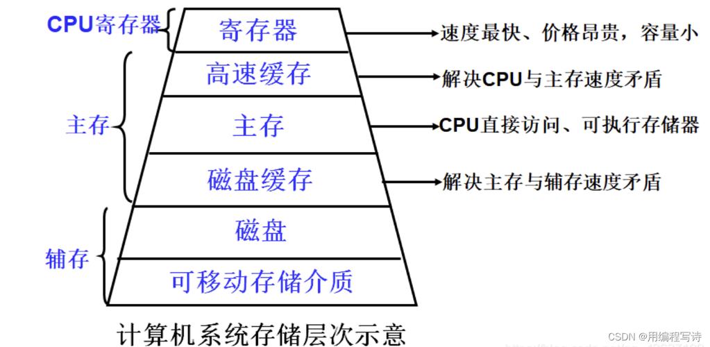 大容量硬盘寄存器：整合存储与读写优势，助力数据处理与存储  第4张