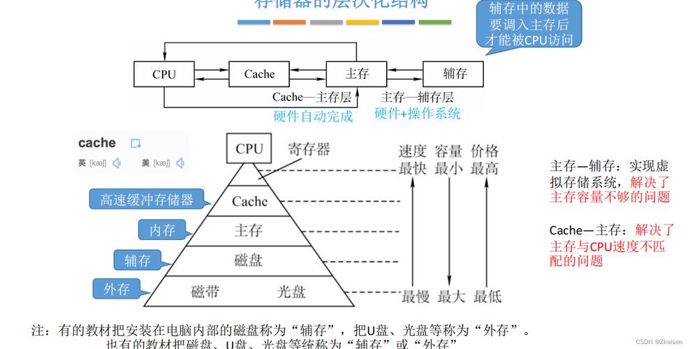 大容量硬盘寄存器：整合存储与读写优势，助力数据处理与存储  第6张