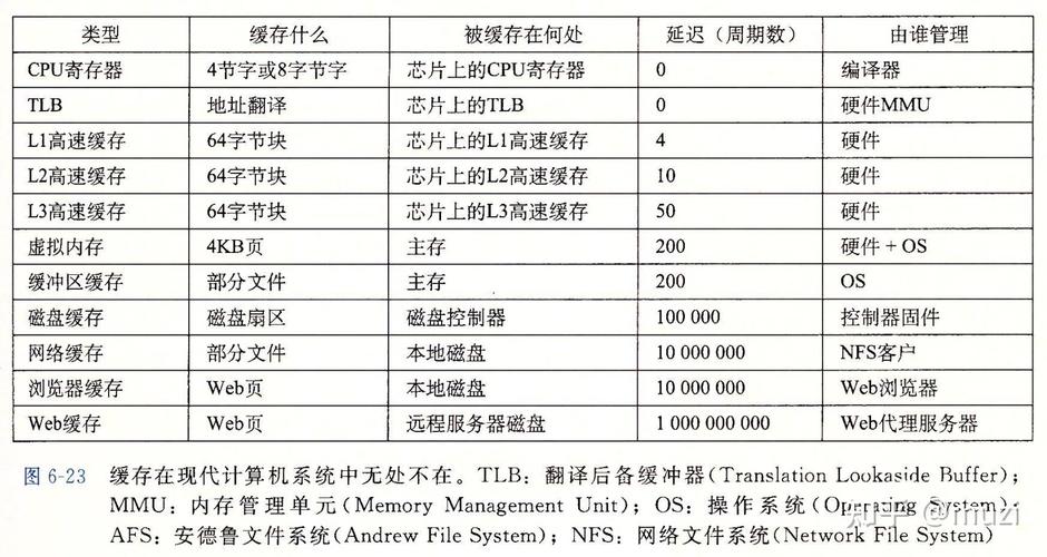 大容量硬盘寄存器：整合存储与读写优势，助力数据处理与存储  第10张