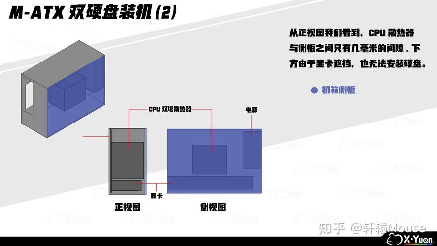 小麻雀机箱硬盘安装指南：选对型号与合理布局是关键  第6张