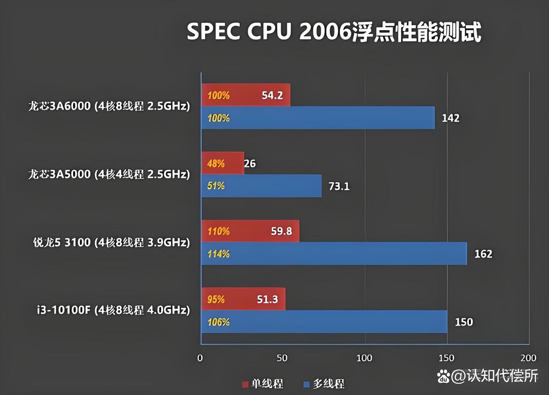 i3 7100处理器与硬盘匹配要点：类型、容量及读写速度分析？  第4张