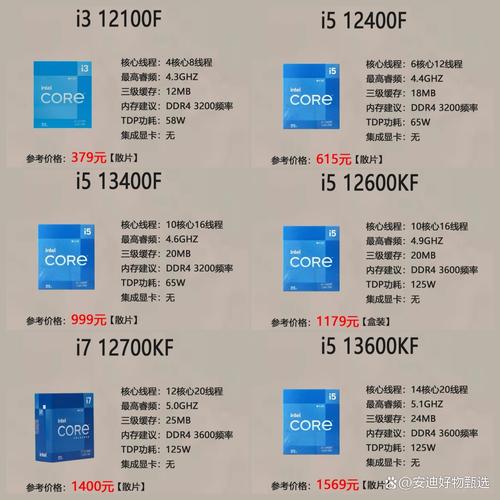 i3 7100处理器与硬盘匹配要点：类型、容量及读写速度分析？  第7张