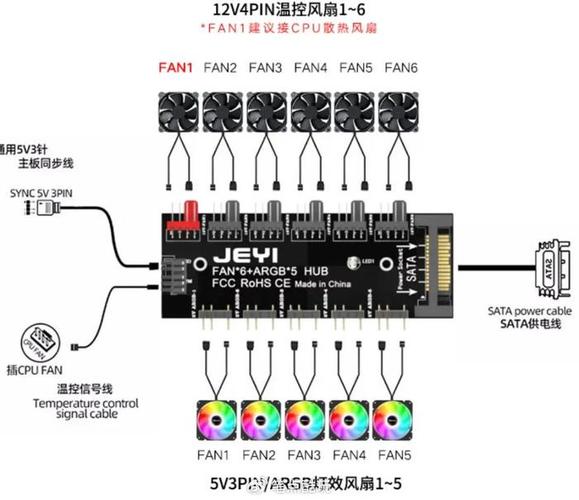 机箱风扇电源线接硬盘？这些细节和可行性分析要掌握  第2张