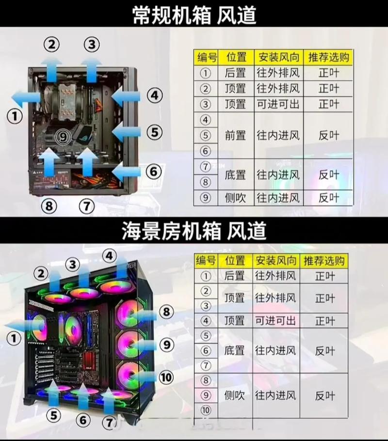 机箱风扇电源线接硬盘？这些细节和可行性分析要掌握  第8张