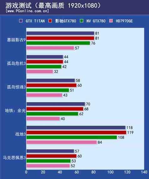 名人堂GTX780与影驰GTX780对比：性能、散热及外观谁更胜一筹？  第6张