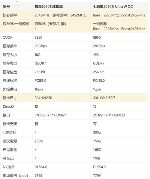 技嘉GTX760与七彩虹GTX760对比，谁更具吸引力？  第4张