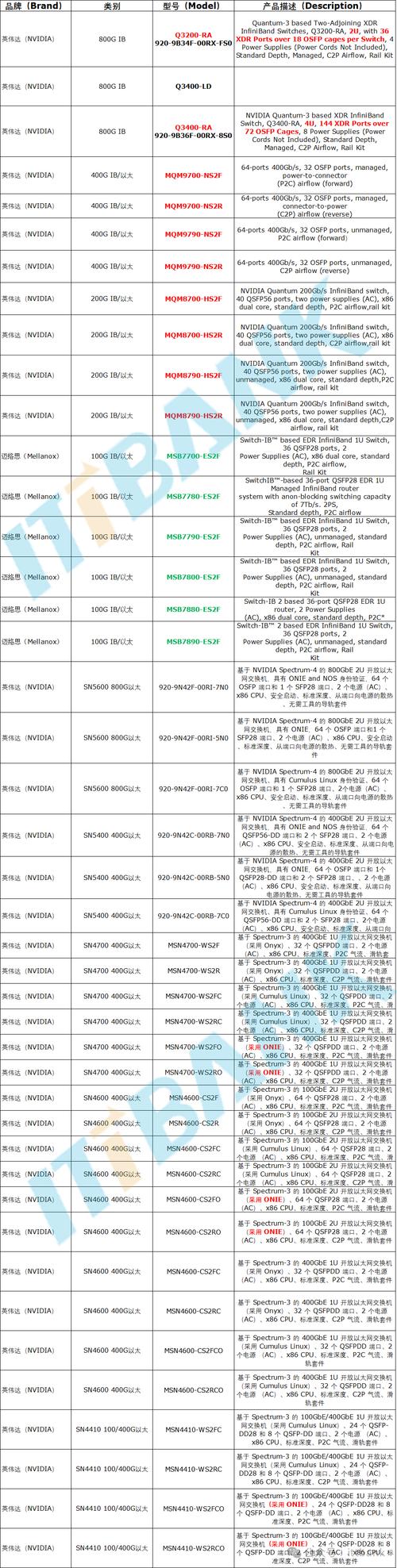 探究GTX970挖矿性能：基础参数与算力表现究竟如何？