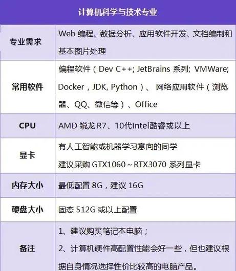 固态硬盘搭配双显卡交火技术，如何增强电脑图形处理效能？  第9张