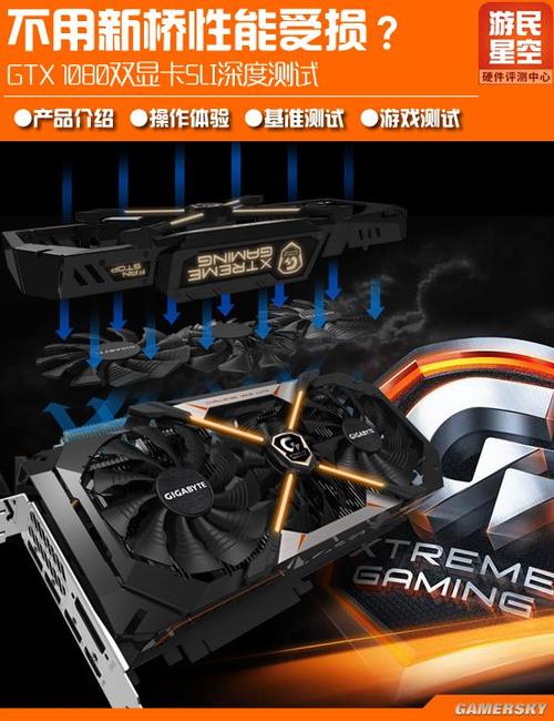 双路GTX 1080 SLI：性能显著提升，优缺点及注意事项全解析？  第3张