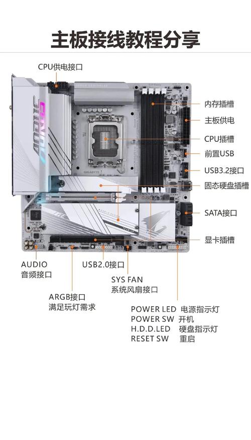 电脑主板蓝白接口作用大揭秘！关乎硬件安装与运行效率  第4张