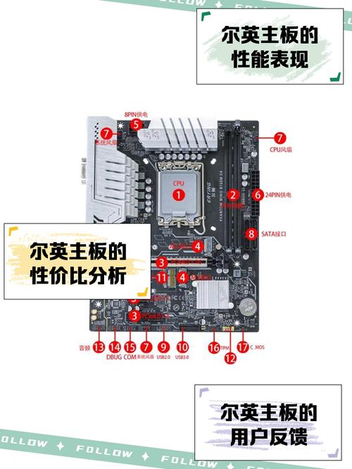 电脑主板蓝白接口作用大揭秘！关乎硬件安装与运行效率  第9张