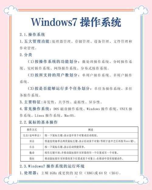 Windows 7系统安装，不同版本对硬盘容量需求是多少？  第5张