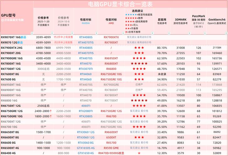 GTX480供电接口详解：类型、原理及对显卡性能的影响  第4张