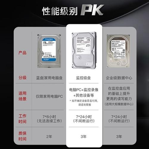使用2TB硬盘，这些硬件配置规范你需了解！关乎稳定运行  第5张