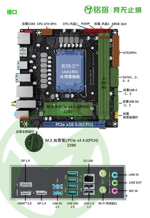GTX1070 ITX配置详情大揭秘，主板选择要点你知道吗？