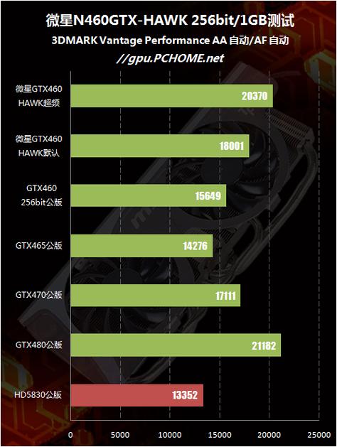 微星军规GTX460显卡为何受欢迎？多维度全面剖析来了  第8张