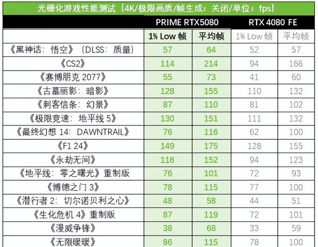 解析华硕GTX460能耗：理论功耗与实际应用的差异？