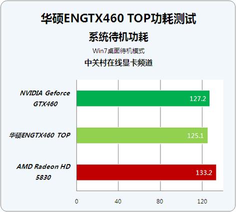 解析华硕GTX460能耗：理论功耗与实际应用的差异？  第9张