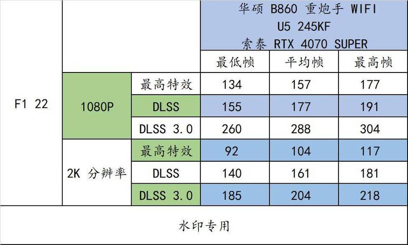 解析华硕GTX460能耗：理论功耗与实际应用的差异？  第10张