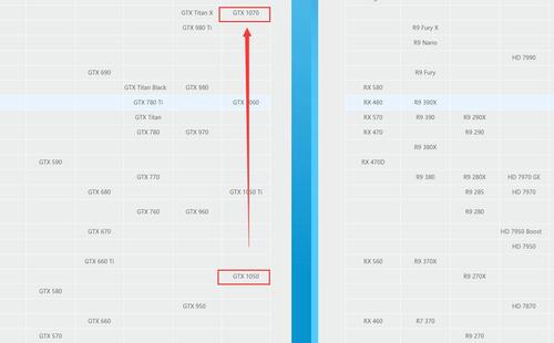 GTX 1070 Mini与GTX 1070对比：小体积与高性能的较量？  第6张
