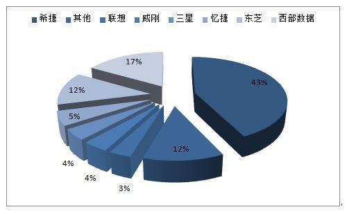 移动硬盘容量受多种因素影响，市场现状及技术限制解析  第4张