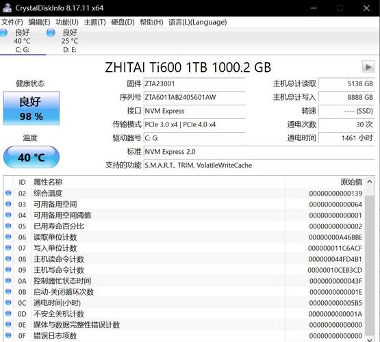 我国固态硬盘行业发展迅猛，致钛产品性价比优异成首选
