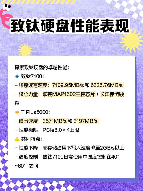 我国固态硬盘行业发展迅猛，致钛产品性价比优异成首选  第10张