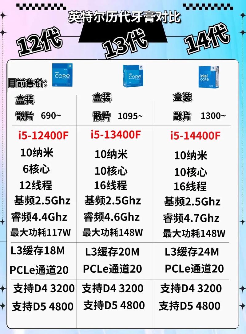 深入剖析！英特尔酷睿i3-7500与GTX 1050 Ti的性能特点