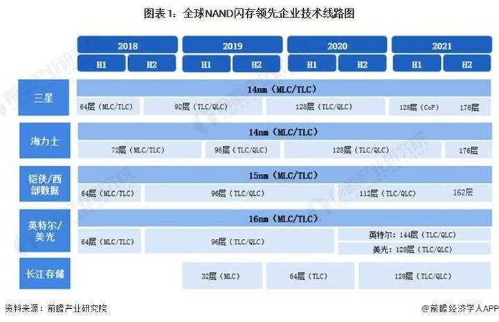 2017年：CPU直接访问硬盘成存储技术研究热点？  第2张