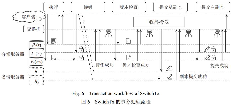 2017年：CPU直接访问硬盘成存储技术研究热点？  第5张