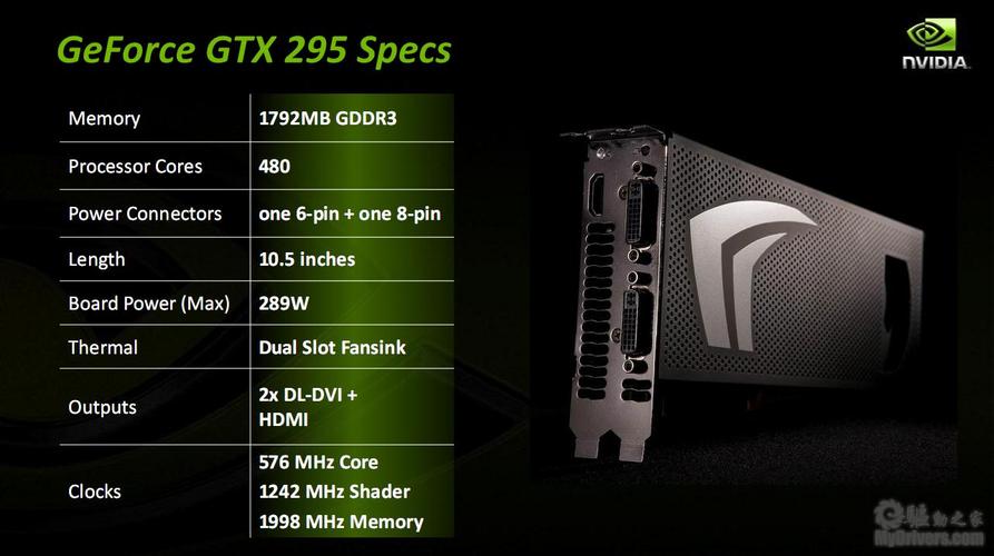 GTX295显卡性能虽出众，但能耗惊人，使用成本高  第8张
