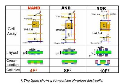 iPad硬盘类型大揭秘：NAND闪存的优势与重要性  第4张