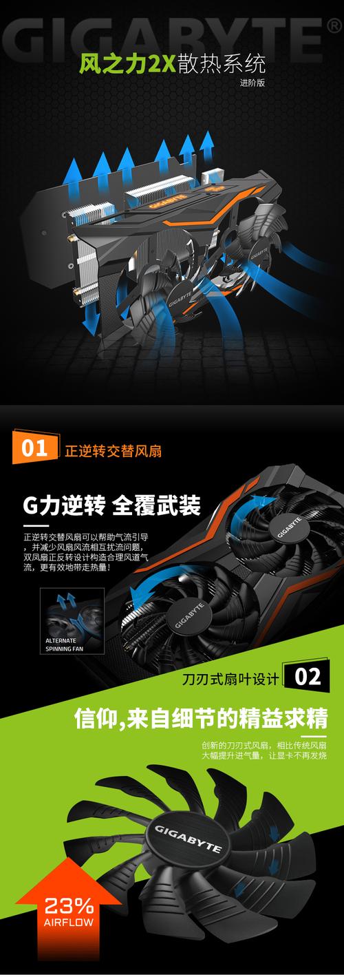 技嘉GTX1050Ti显卡曾受欢迎，中低端市场显身手  第3张