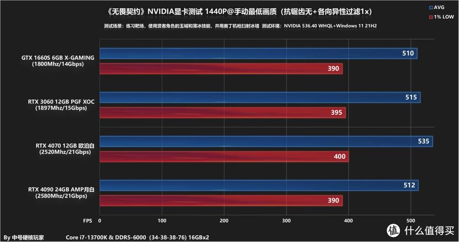 GTX1660游戏性能超棒，帧率表现是玩家关注重点  第8张