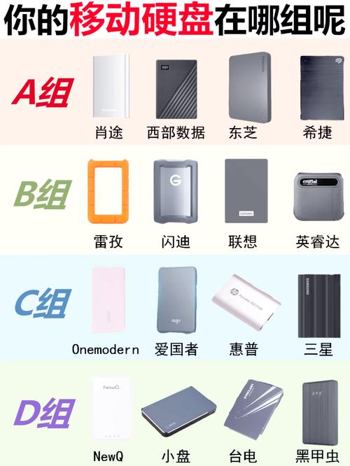30TB移动硬盘优势显著，满足专业用户大量数据存储需求