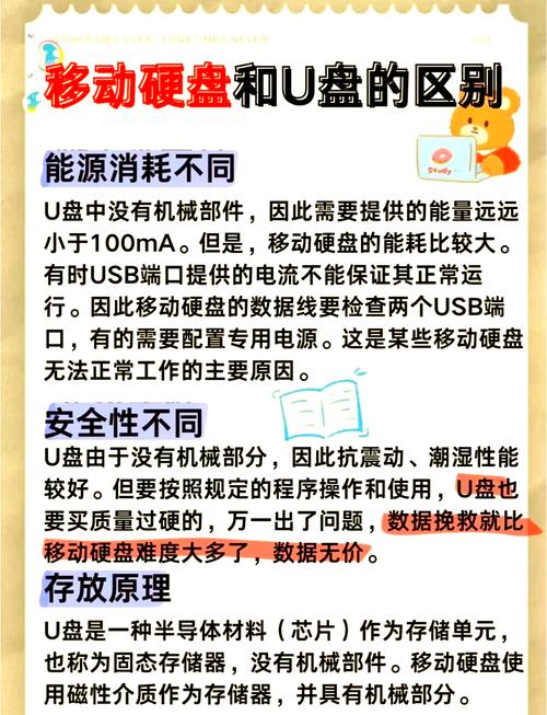 深入探讨移动硬盘随机读写速度，关乎数据传输与处理效率  第8张