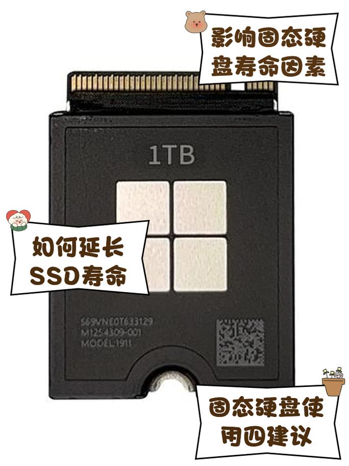 保障固态硬盘预留充足空间有多关键？关乎寿命与读写性能  第7张