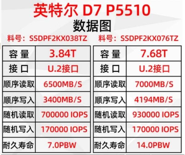 英特尔硬盘型号知多少？540s、660p、760p等解析来了